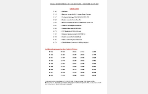 Numéros Gagnants de la Tombola de l'ASM