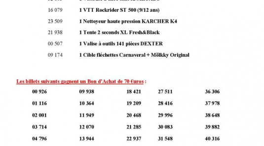 Numéros Gagnants de la Tombola de l'ASM